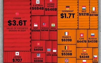 Инфографика: топ-30 стран по объему экспорта товаров