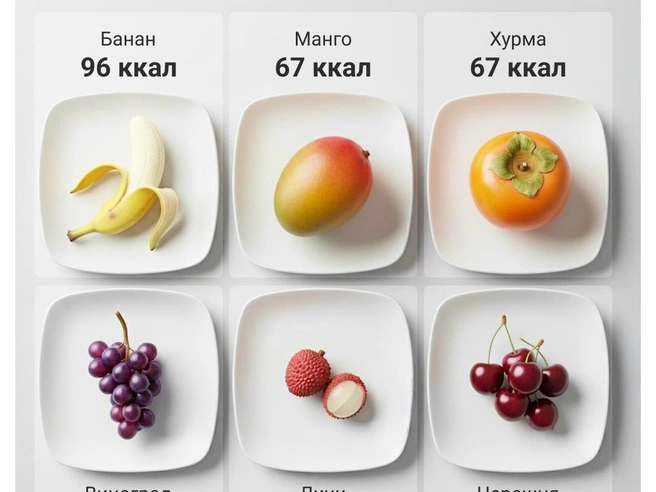 Список фруктов, содержащих наибольшее количество калорий | Источник: Юрий Скулыбердин / Городские медиа