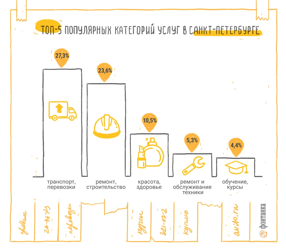 Как найти хорошего мастера (фото) | www.fontanka.ru