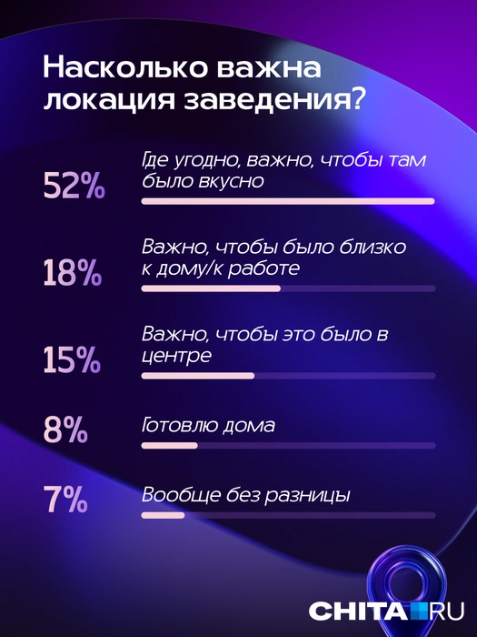 Источник: Александра Стецюк / Городские медиа