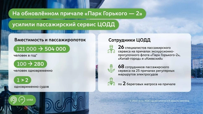 Информация об изменениях&nbsp;— в одной картинке | Источник: Мэр Москвы Сергей Собянин / Telegram