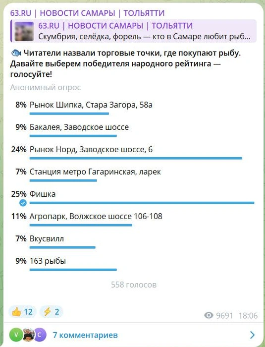 Вот такие результаты | Источник: 63.RU | НОВОСТИ САМАРЫ | ТОЛЬЯТТИ / T.me