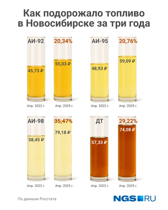 Источник: Юрий Орлов / Городские медиа