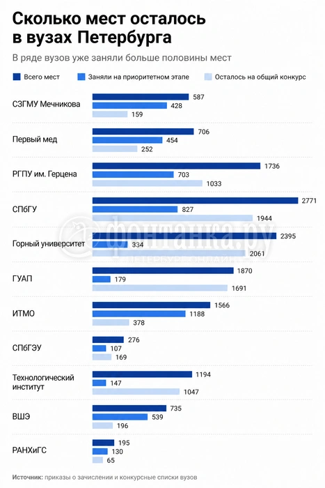 Источник: «Фонтанка.ру» / Chat GPT