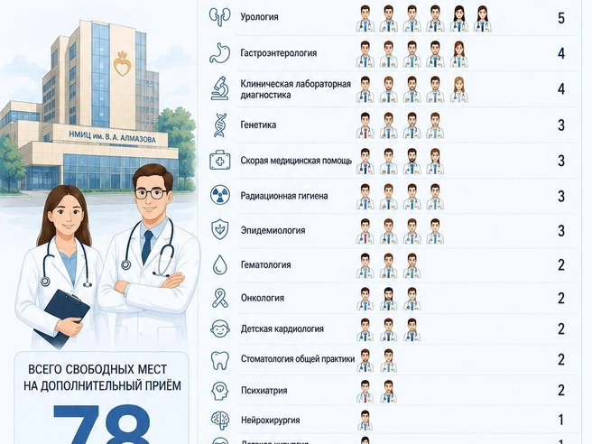 Источник: «Фонтанка.ру»