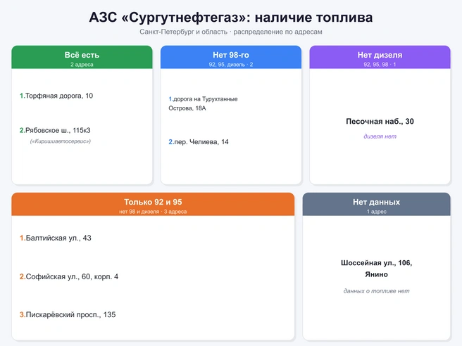 Источник: «Фонтанка.ру» / Claude.ai