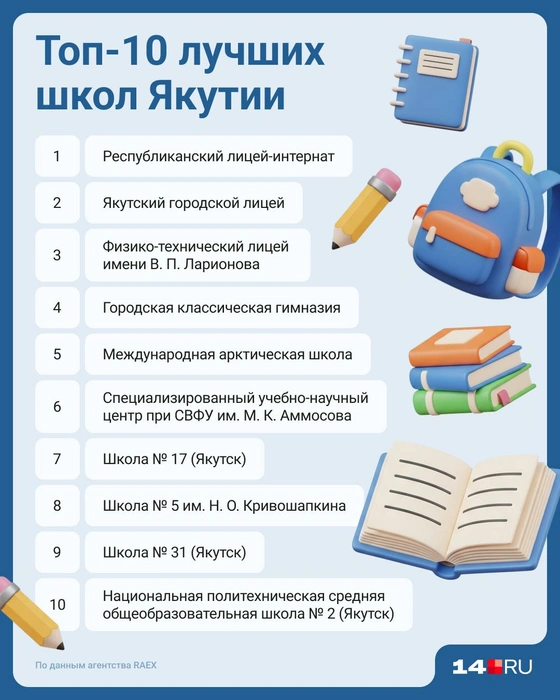 Все учреждения находятся в столице региона | Источник: Юрий Скулыбердин / 14.RU