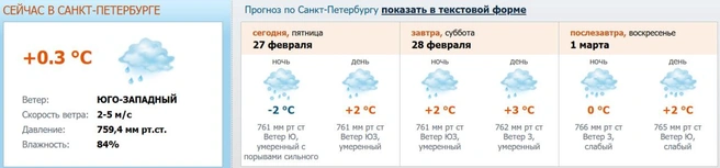 Источник: meteo.nw.ru