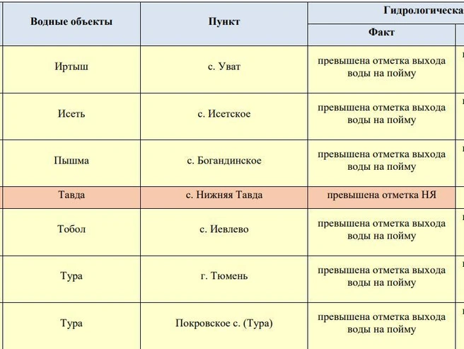 Источник: meteoinfo.ru
