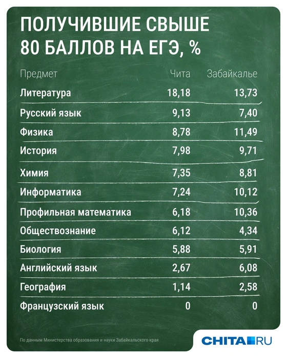 Источник: Евгения Бикунова / Городские медиа