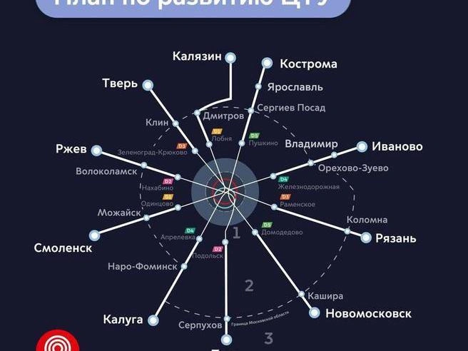 Проект предполагает продление Московских центральных диаметров до Ярославля и других городов | Источник: департамент транспорта Москв