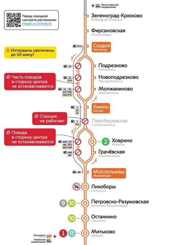 Изменения на МЦД-3 | Источник: Дептранс. Оперативно / T.me
