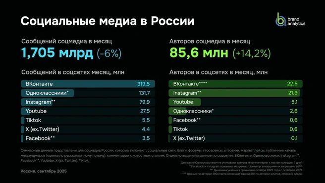 Источник: пресс-служба «ВКонтакте»