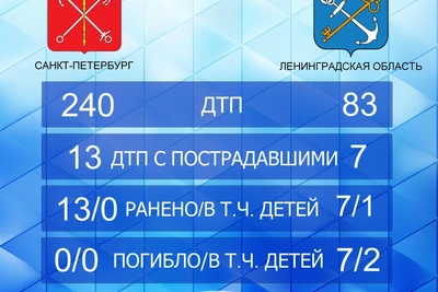 Трехлетний велосипедист госпитализирован после наезда в Ленобласти