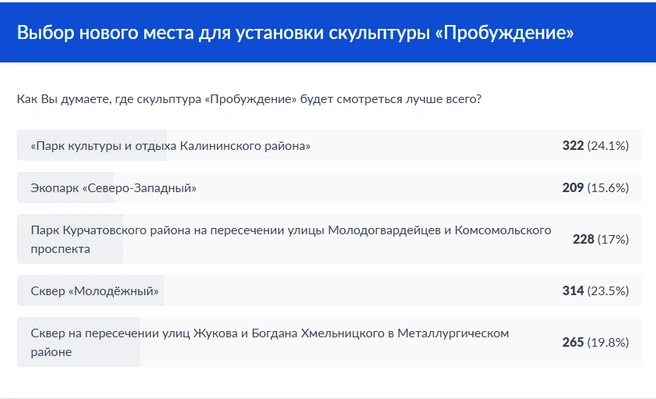 Источник: pos.gosuslugi.ru