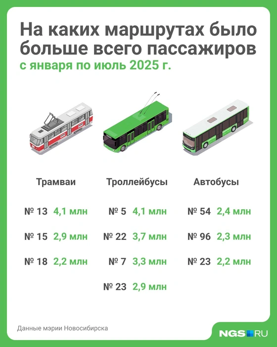 Источник: Юрий Орлов / Городские медиа