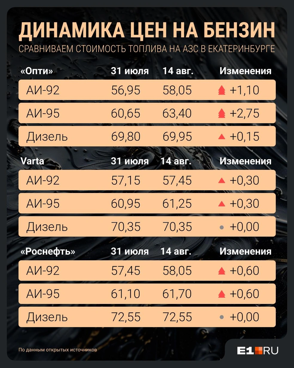 Источник: Филипп Сапегин / E1.RU