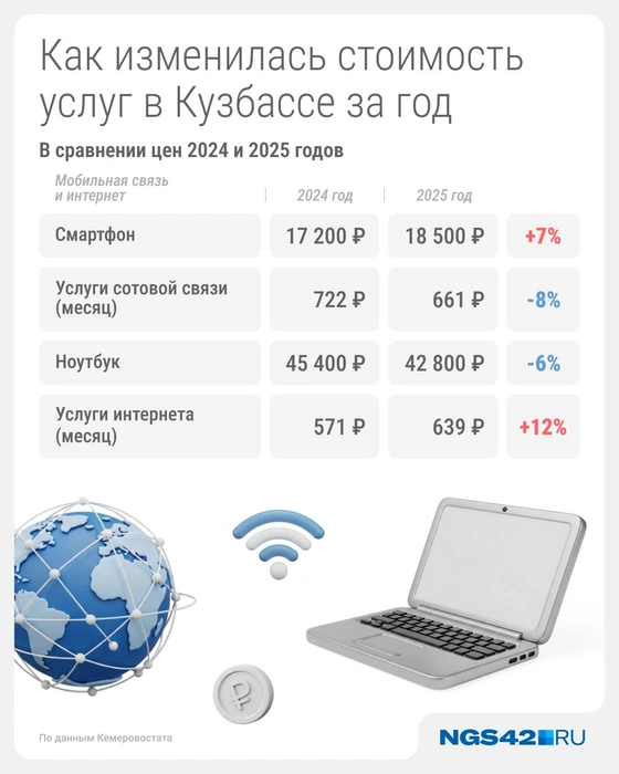 Источник: Евгения Бикунова / Городские медиа