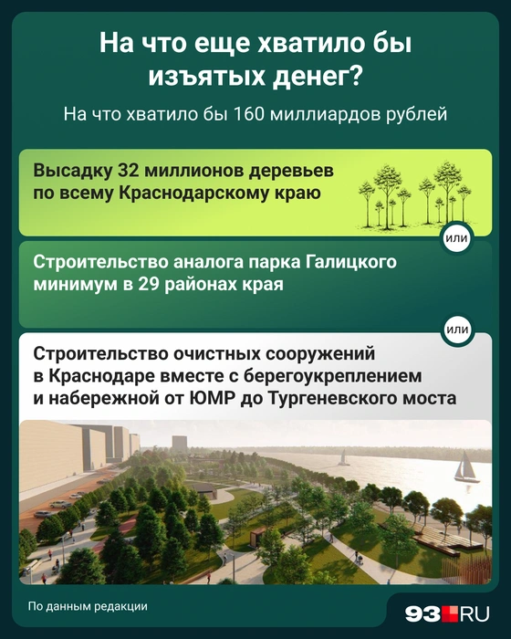 Можно было бы полностью решить проблему с очистными сооружениями | Источник: Мария Романова / 93.RU