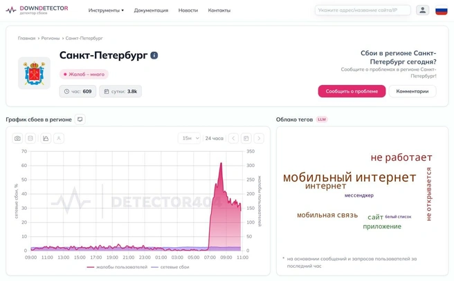Тревогу отменили, а Сеть в Петербурге все еще «лежит» | Источник: https://detector404.ru