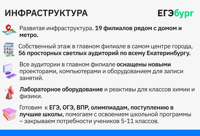 Развитая современная учебная инфраструктура на протяжении 14 лет способствуют высоким результатам | Источник: ЕГЭбург