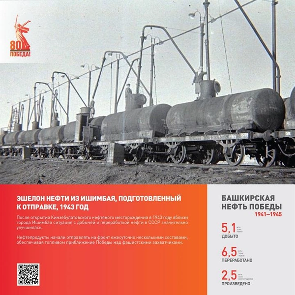 Источник: Айбулат Акбутин