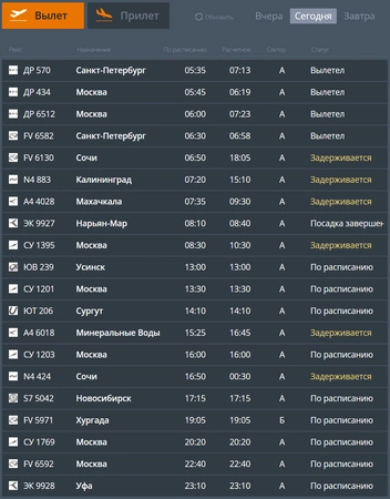 Источник: сайт международного аэропорта Пермь