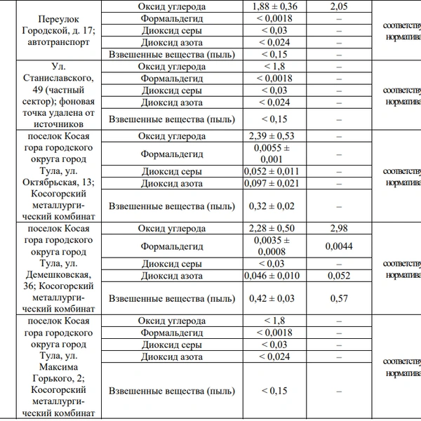 Замерения проводились на Косой горе, но почему-то не на Чермете
