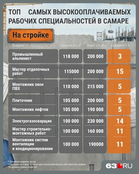 Источник: Серафима Пантыкина / Городские медиа