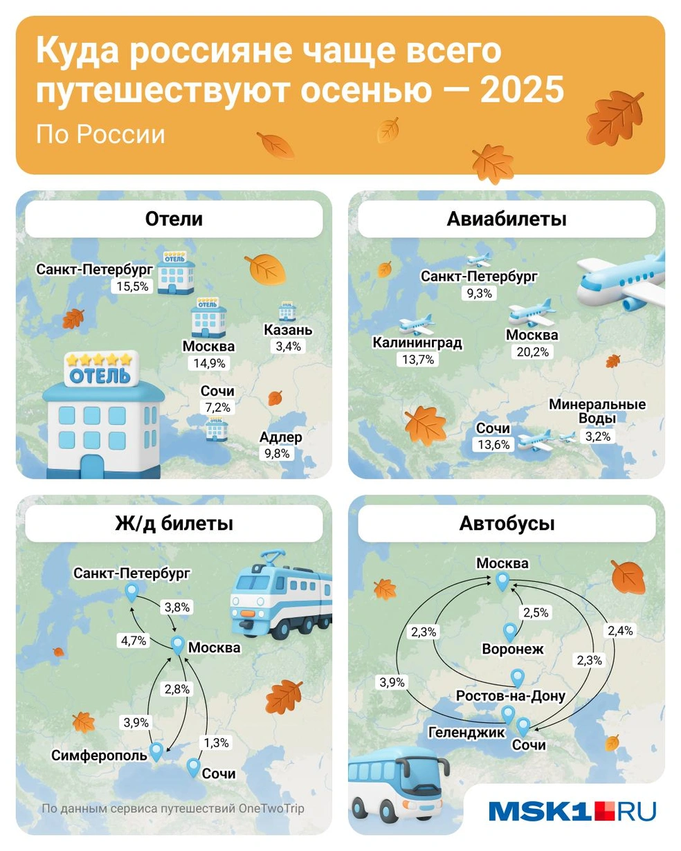 Источник: Серафима Пантыкина / Городские медиа
