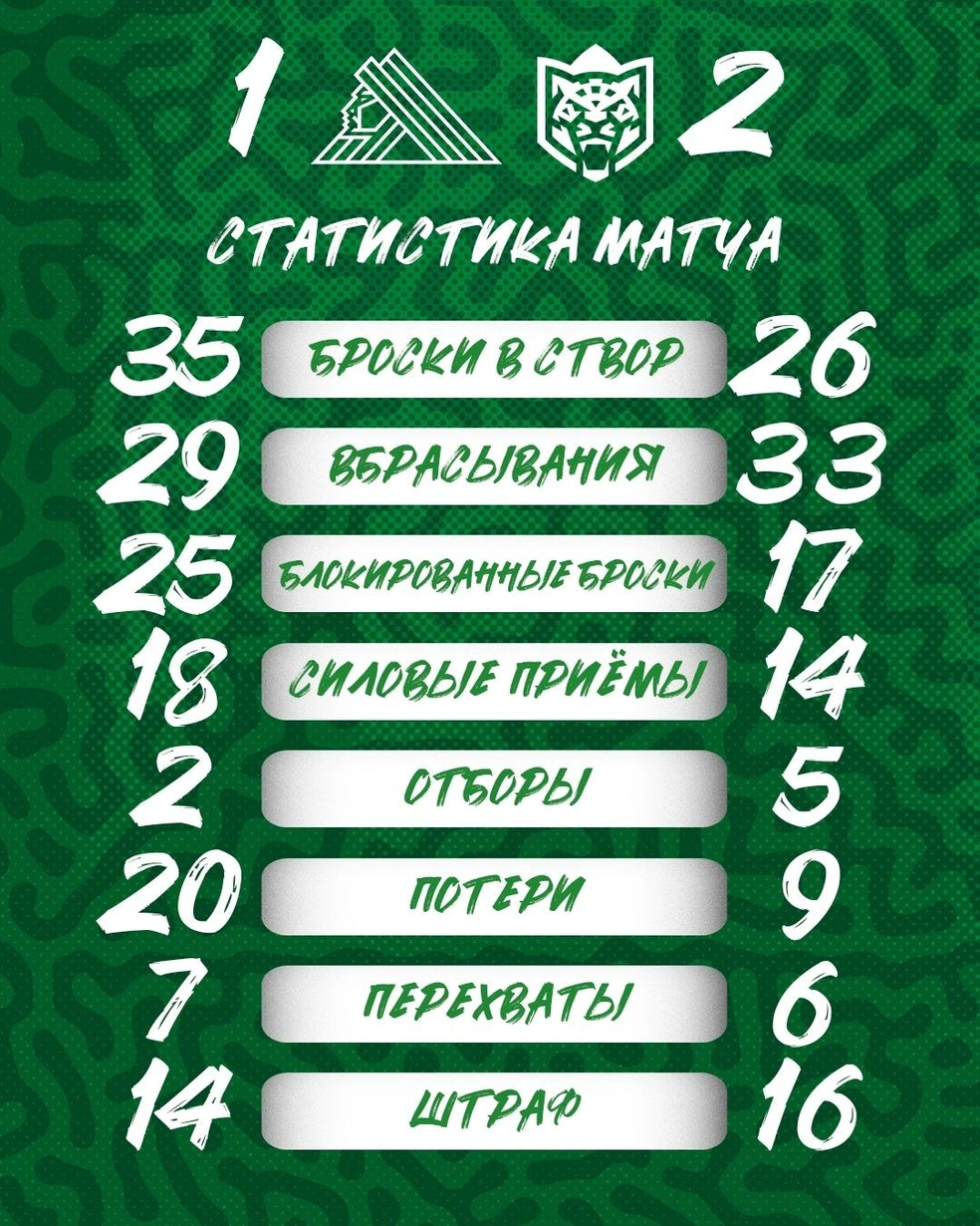 Статистика игры | Источник: hcsalavat / Vk.com