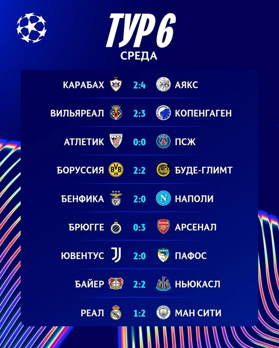 Источник: пресс-служба УЕФА