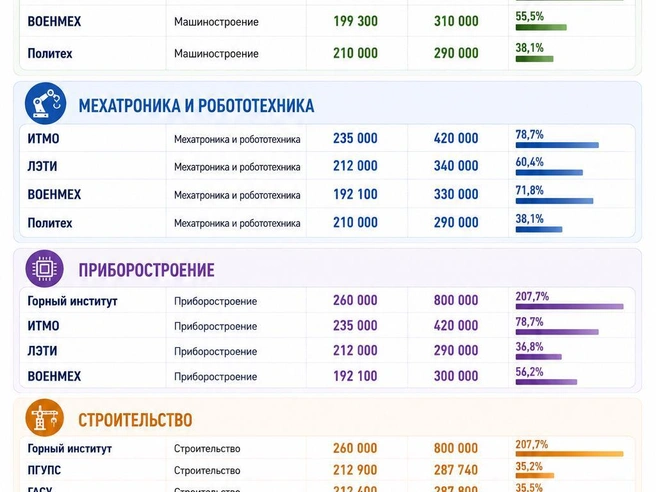 Источник: Chat GPT/ «Фонтанка.ру»