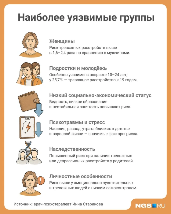 Тревожные расстройства распространены по всему миру | Источник: Юрий Орлов / Городские порталы