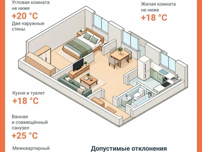 Снижение температуры в квартире в дневное время недопустимо | Источник: Юрий Орлов / Городские медиа