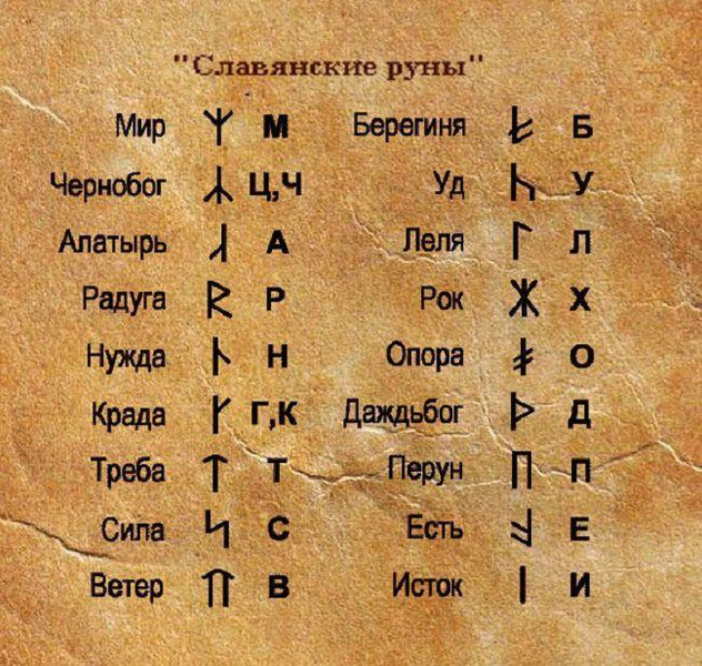 Значение славянских рун при гадании: узнайте, что вас ждет — развод, возвращение бывшего или финансовый рост?