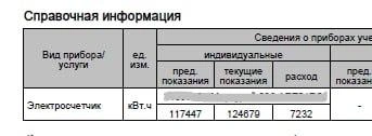 …потому что счетчик накрутил вполне себе нормальные 7232 кВт*ч | Источник: предоставлено подписчиком