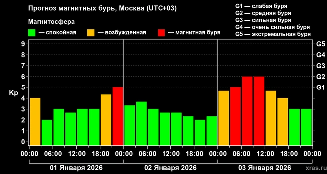 Источник: Xras.ru