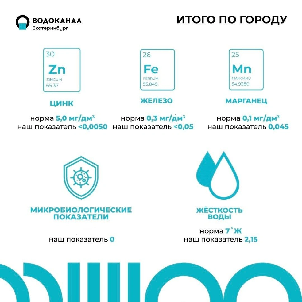 Где в Екатеринбурге самая грязная вода - 14 июня 2023 - Е1.ру