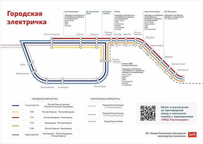 Схема городской электрички Ростова | Источник: Северо-Кавказская пригородная пассажирская компания