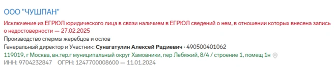 Источник: Контур.Фокус