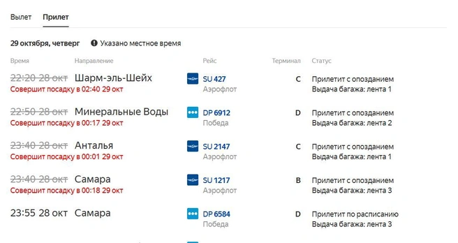 Пассажирам приходится ждать | Источник: «Яндекс. Расписания»