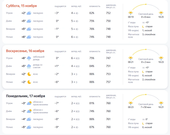 Источник: yandex.ru