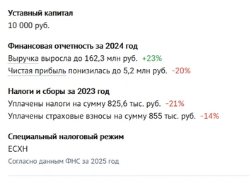 Источник: checko.ru