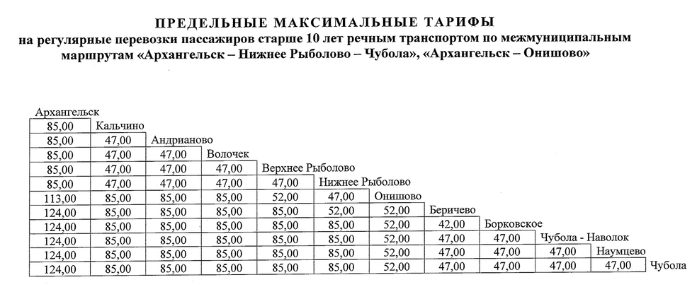 Стоимость проезда | Источник: tarif29.ru