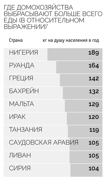 Картография: смести со стола