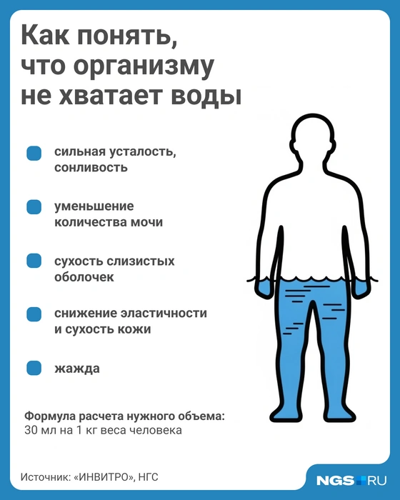 В сезон ОРВИ нужно пить 35-45 на килограмм веса | Источник: Юрий Орлов / Городские медиа