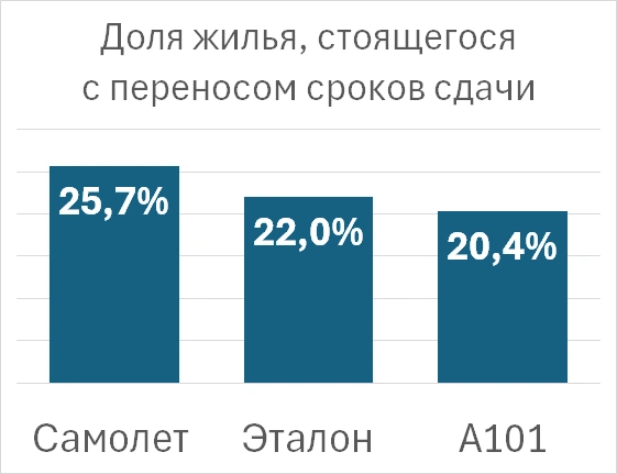 Источник: erzrf.ru