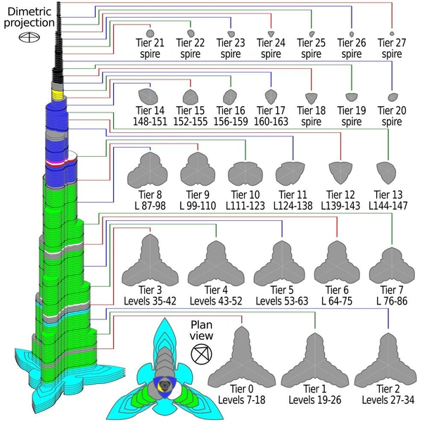 Этажи башни Burj Khalifa в разрезе | Источник: Wikimedia Commons 