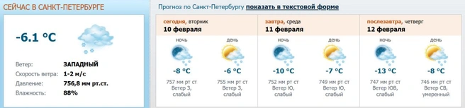 Источник: скриншот с meteo.nw.ru
